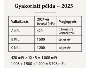 KIVA bevétel példa