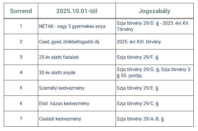 SZJA mentesség 2025.10.01-től