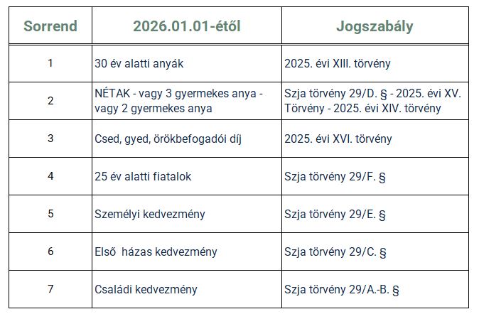 SZJA mentesség 2026.01.01-étől
