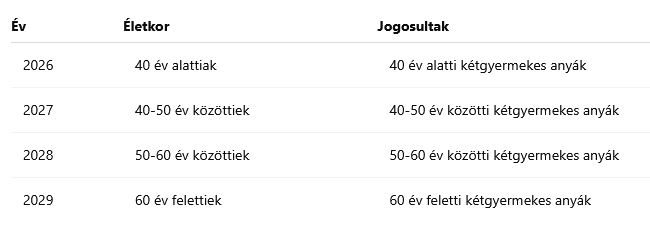 két gyermekes anyák