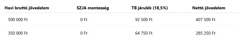 két gyermekes példa